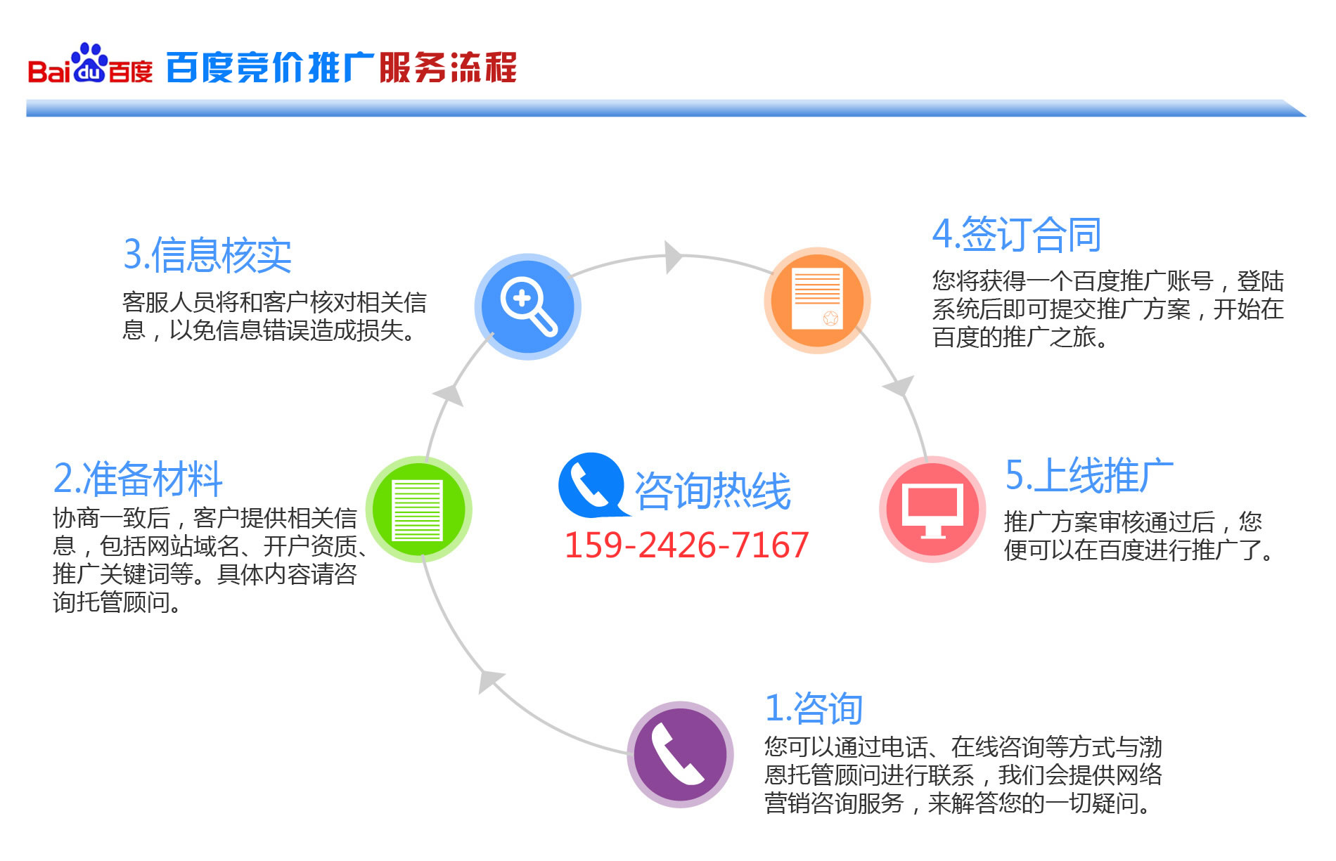 义乌百度推广